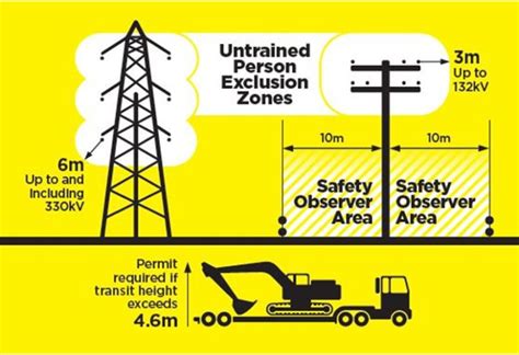 gas line working distance